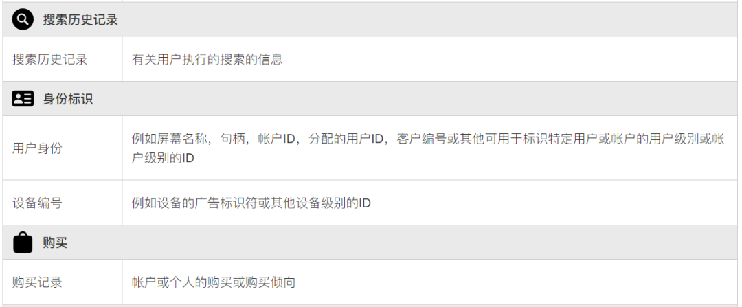 用户隐私保护升级!开发者必须向用户提供更明确的信息7 用户隐私保护升级!开发者必须向用户提供更明确的信息