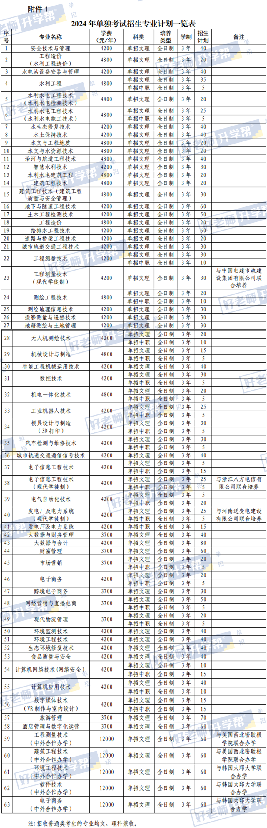 黄河水利职业技术学院 (2).png