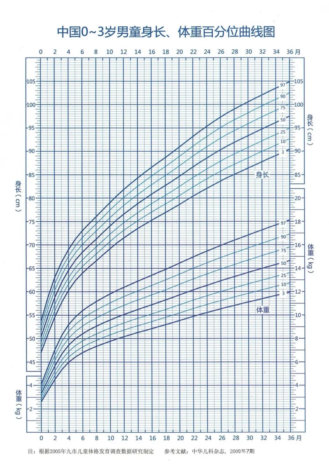 为什么不能检测骨密度婴幼儿需要做骨密度检查吗？_https://www.jmylbn.com_新闻资讯_第10张