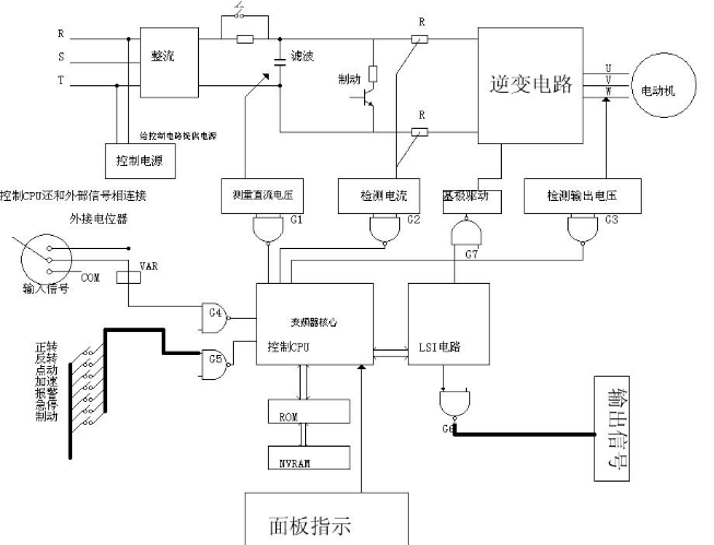 涨知识 | 吃透原理：了解变频器控制电路原理图的图2
