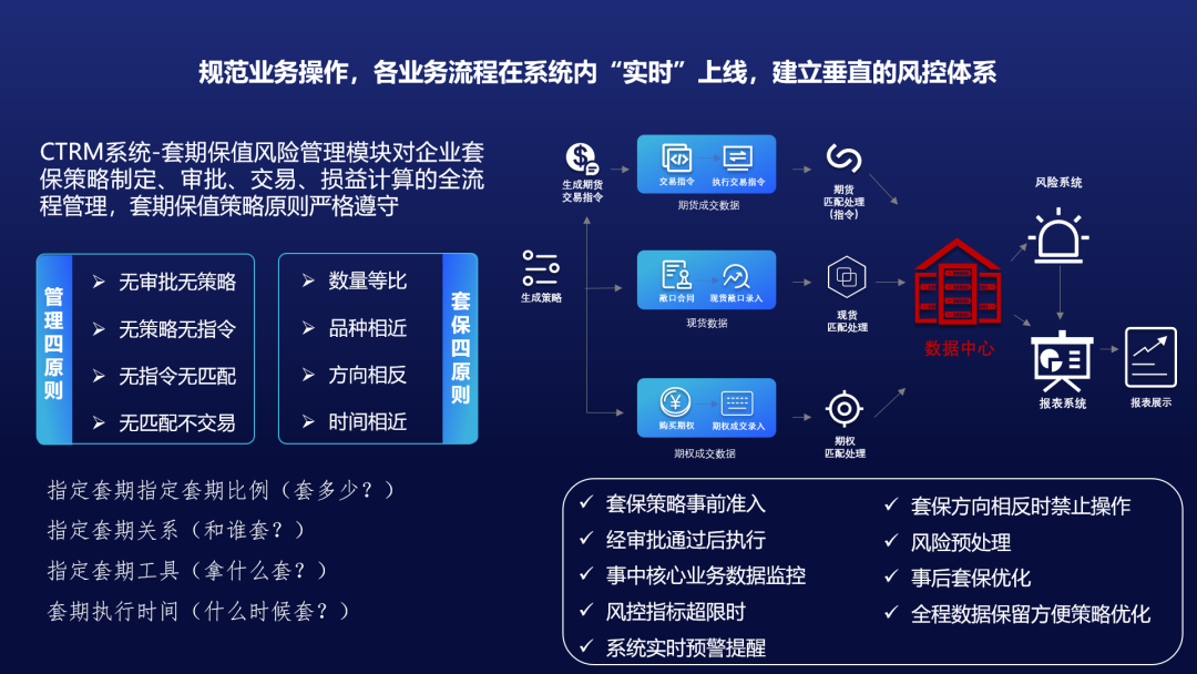 期貨業頻繁大動作給大宗商品領域帶來什麼變化_ctrm|大宗商品交易和