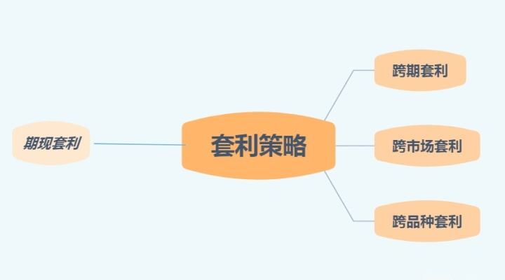 期货交易里的套期保值与期现套利知多少_武汉智慧云极数据科技有限