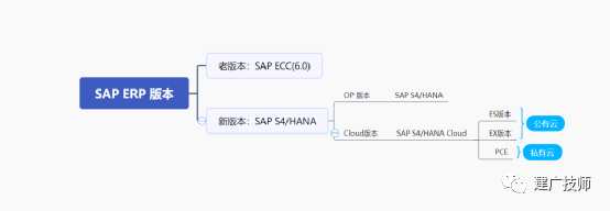 SAPS4HANACloud 浅谈公有云 - 封面图