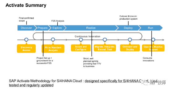 SAPS4HANACloud 浅谈公有云 - 封面图