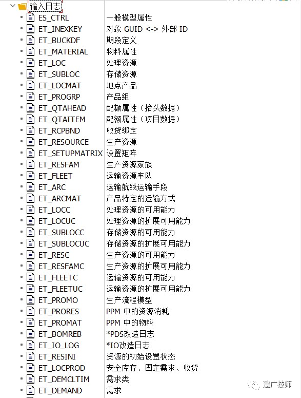 APO 中的 ABAP2 - 封面图