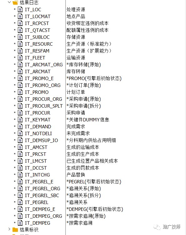 APO 中的 ABAP2 - 封面图