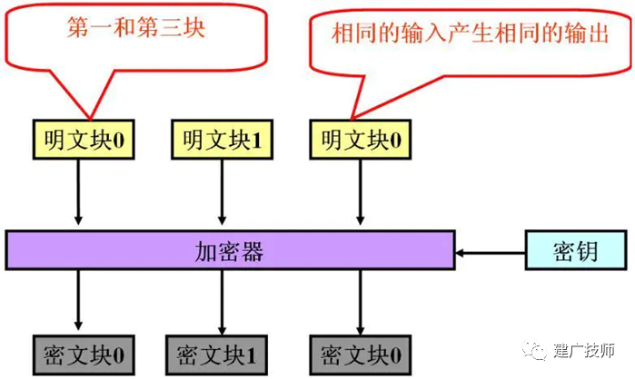 ABAP 的 AES 加密 - 封面图