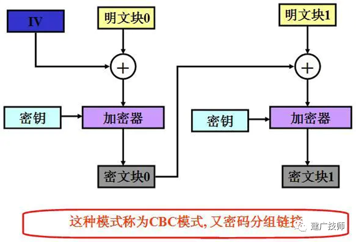 ABAP 的 AES 加密 - 封面图