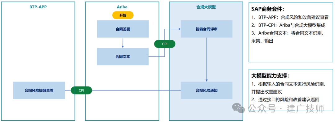 BTP 智能合同评审 - 封面图
