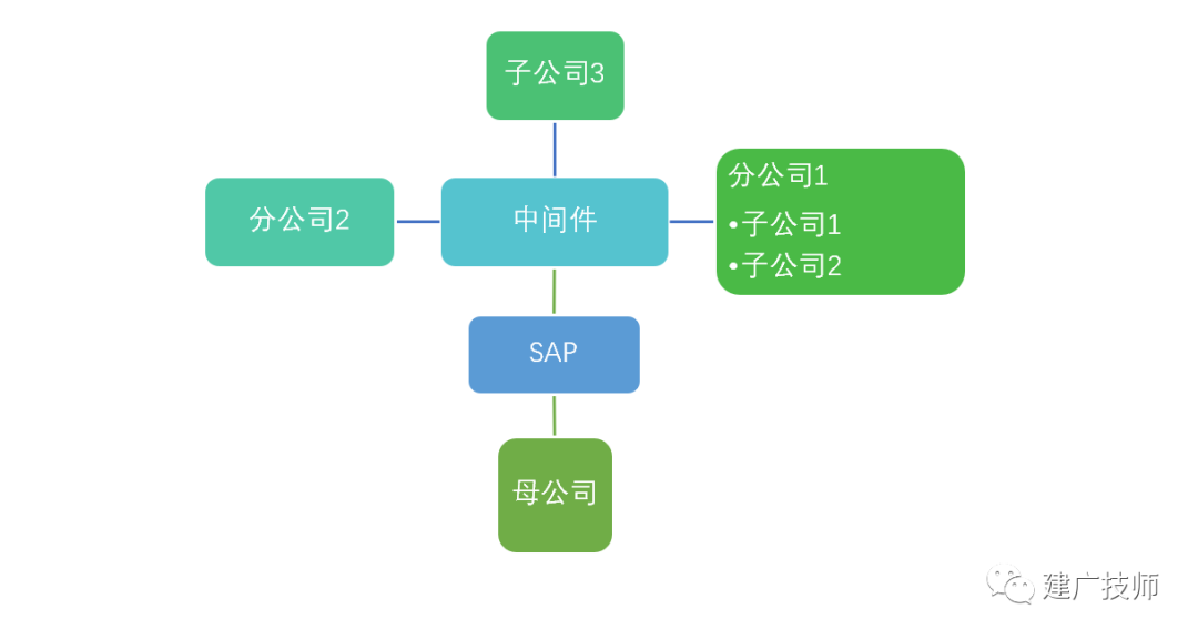 关于 PCE 项目经验 - 封面图