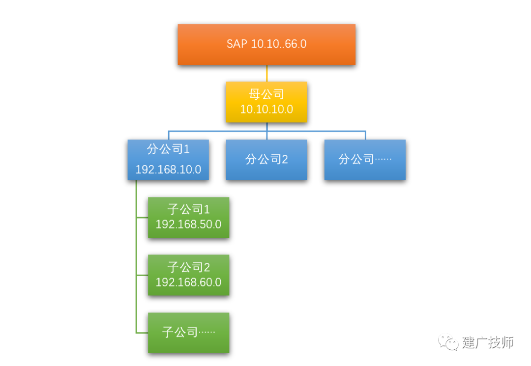 关于 PCE 项目经验 - 封面图
