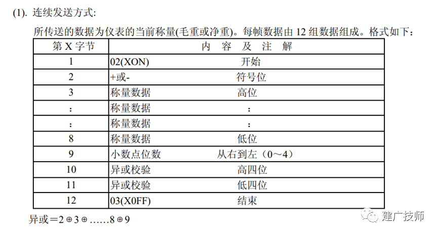 SAP 连接地磅系统取数 - 封面图