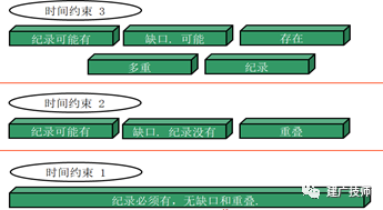 SAPHR 开发简介 - 封面图