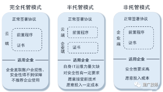 科普篇银企直连那些事儿 - 封面图