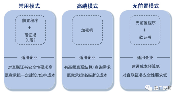 科普篇银企直连那些事儿 - 封面图