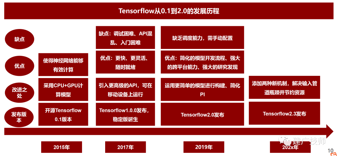 十分钟利用 SAPBTP 的低代码平台 SAPBuild Apps 构建 Chat GPT 应用 - 封面图