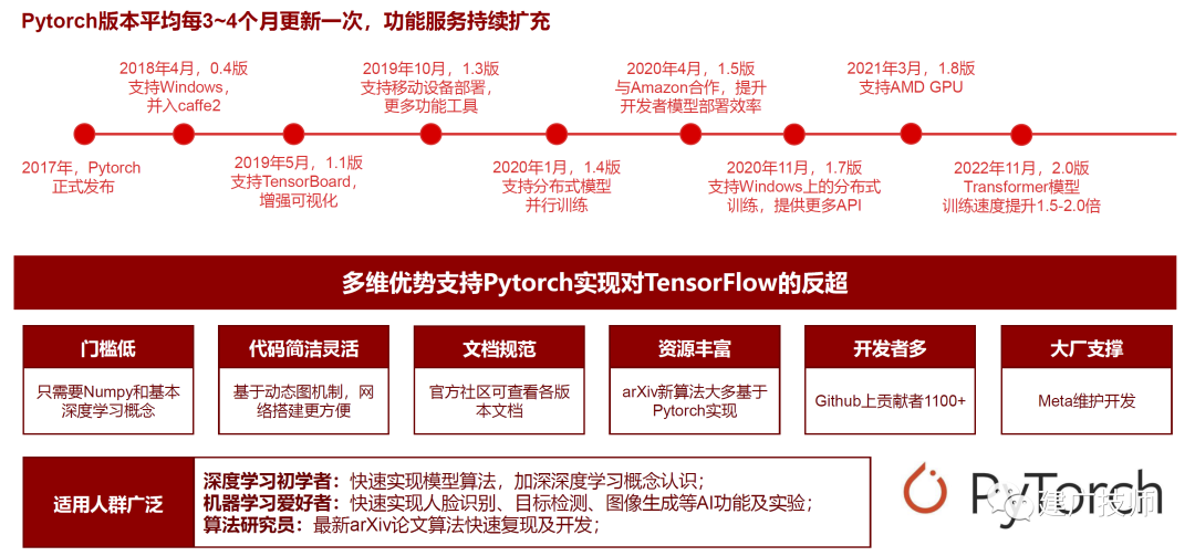 十分钟利用 SAPBTP 的低代码平台 SAPBuild Apps 构建 Chat GPT 应用 - 封面图