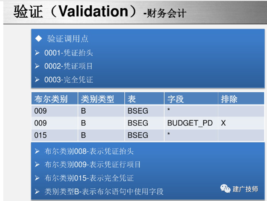 SAPABAP 开发技术总结财务凭证确认与替代 - 封面图