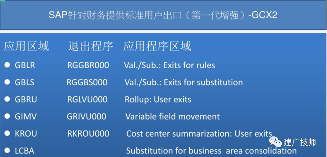 SAPABAP 开发技术总结财务凭证确认与替代 - 封面图