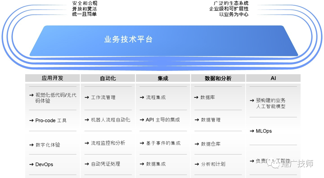 初步认识 SAPBTP 基础架构篇 - 封面图