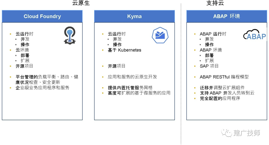 初步认识 SAPBTP 基础架构篇 - 封面图