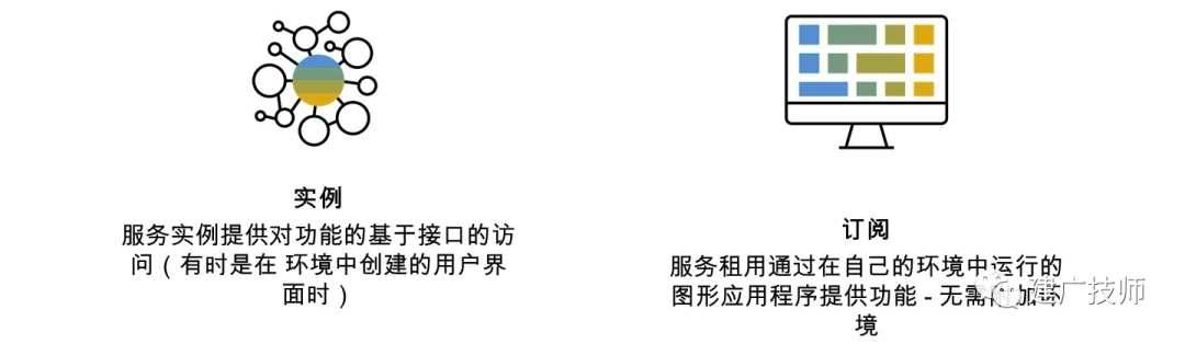 初步认识 SAPBTP 基础架构篇 - 封面图