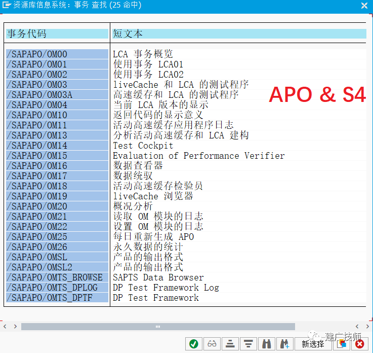 APO 中的 ABA - 封面图