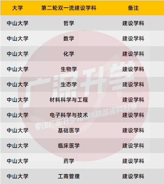 3a学校排名广东分数_2020美术本科达线分数广东_广东省专科学校排名及分数线