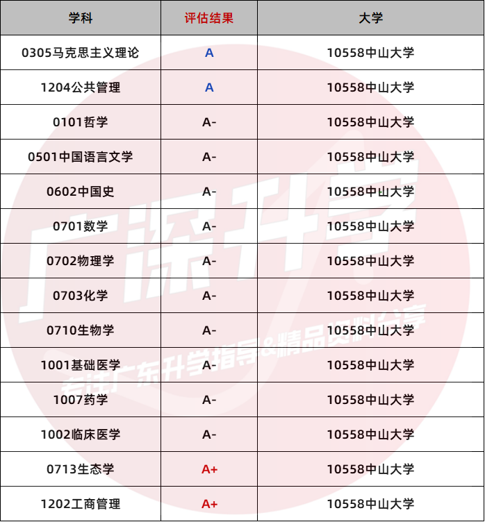 廣東省專科學校排名及分數線_3a學校排名廣東分數_2020美術本科達線分數廣東