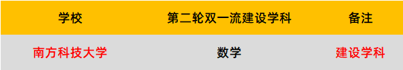 3a学校排名广东分数_2020美术本科达线分数广东_广东省专科学校排名及分数线