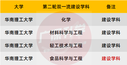 广东省专科学校排名及分数线_2020美术本科达线分数广东_3a学校排名广东分数