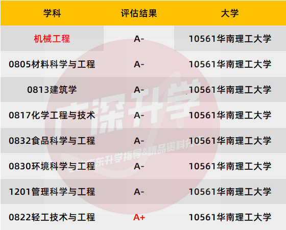 2020美术本科达线分数广东_3a学校排名广东分数_广东省专科学校排名及分数线