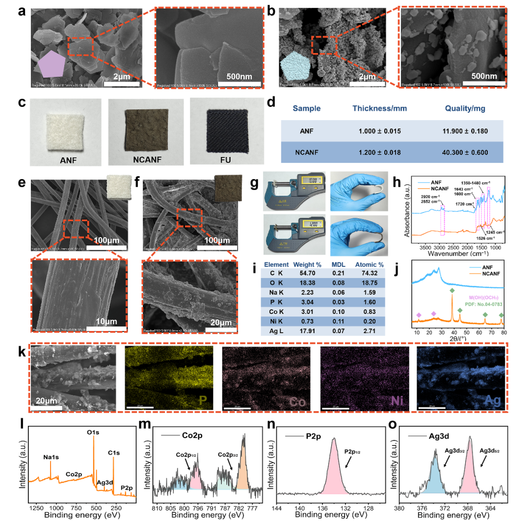 碳纤维，预氧丝，芳纶，PTFE，聚丙烯腈