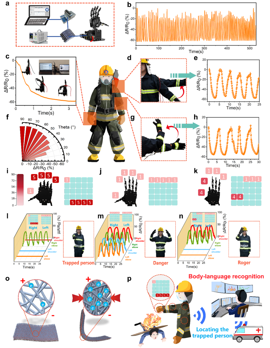 碳纤维，预氧丝，芳纶，PTFE，聚丙烯腈