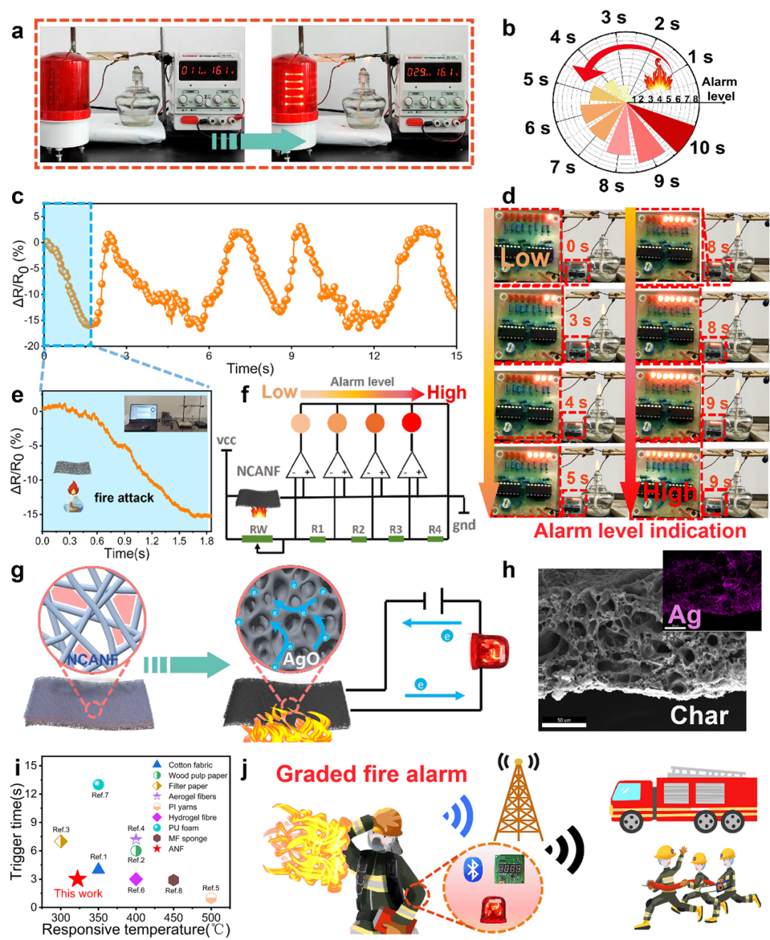 碳纤维，预氧丝，芳纶，PTFE，聚丙烯腈