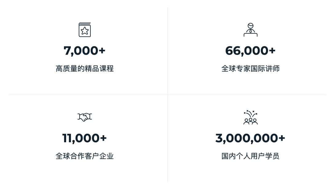 一次可以全面学习互联网知识的机会