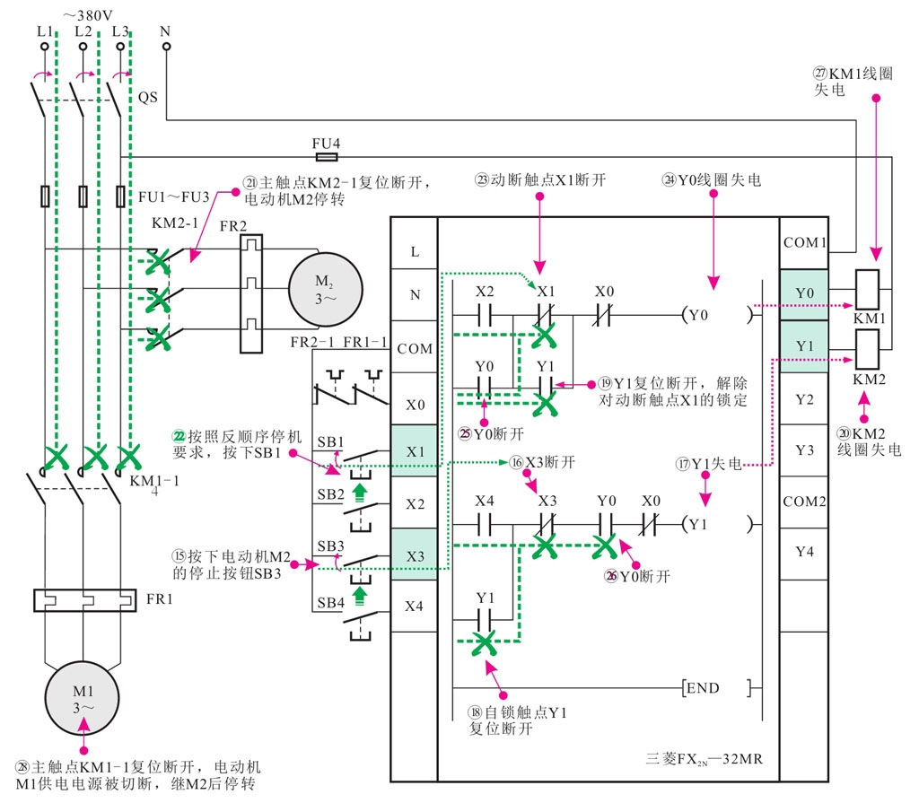 PLC對兩臺三相交流電動機聯鎖啟停控制的圖5