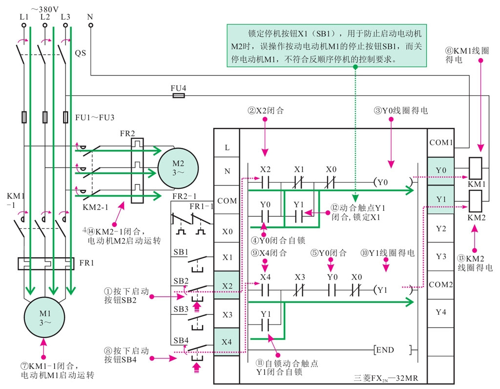 PLC對兩臺三相交流電動機聯鎖啟停控制的圖4