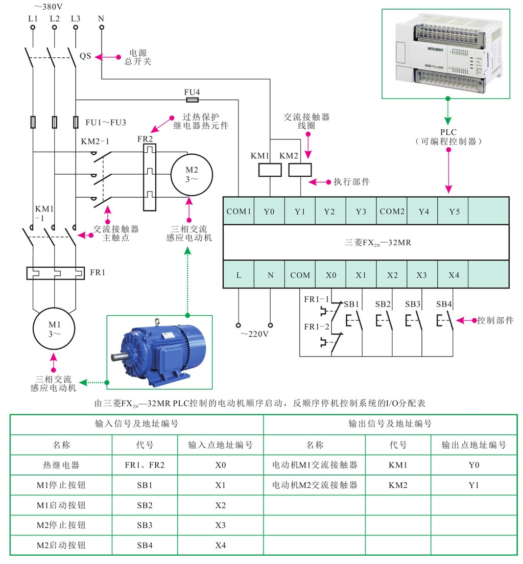 PLC對兩臺三相交流電動機聯鎖啟停控制的圖3