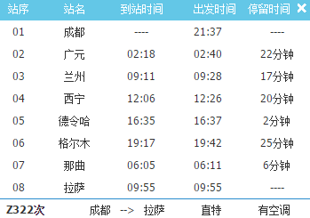 [好消息] 今日起遊客們可以進藏，無需隔離！ 旅遊 第8張