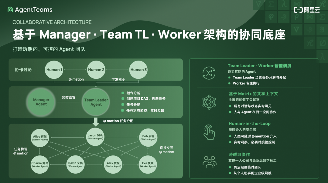 阿里云 AgentTeams 解读：当 Agent 开始真正在企业里干活