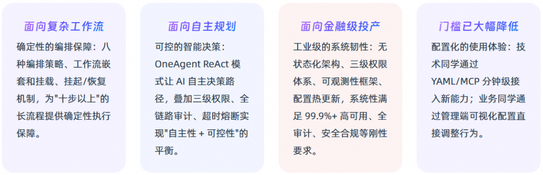 FinXScope 的高码价值