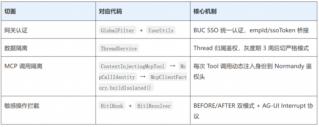 Four defense-in-depth aspects of the existing permission system