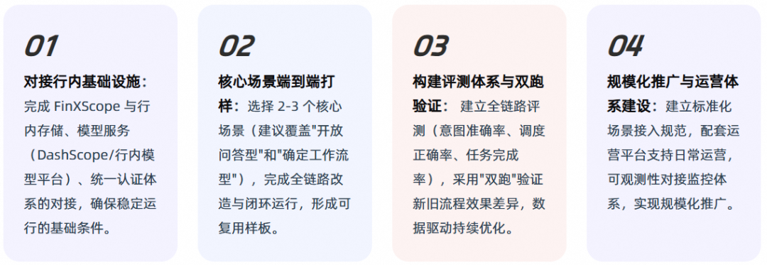 快速启动建议