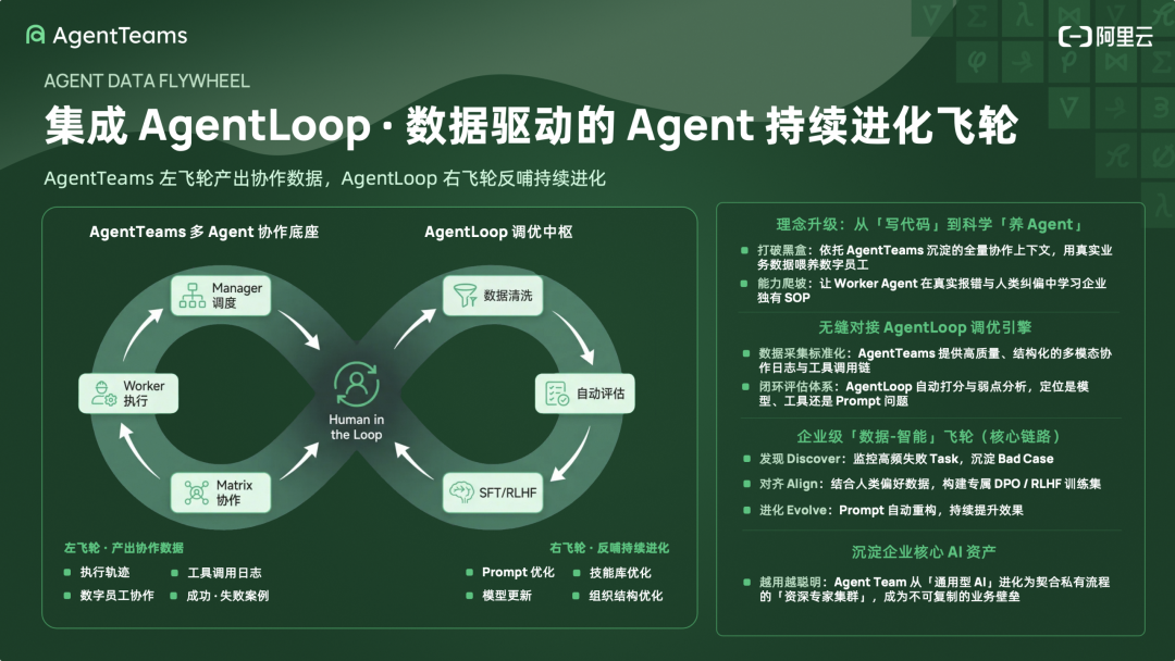 阿里云 AgentTeams 解读：当 Agent 开始真正在企业里干活