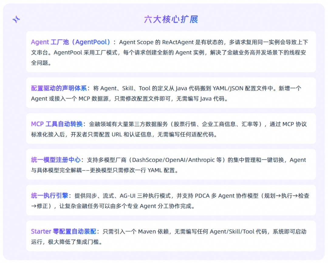FinXScope 在 AgentScope 之上的六大扩展