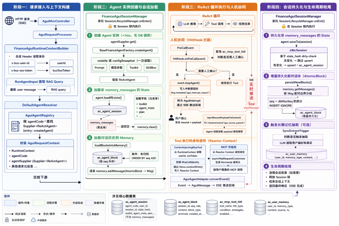 Overview of the four major SPI customization capabilities