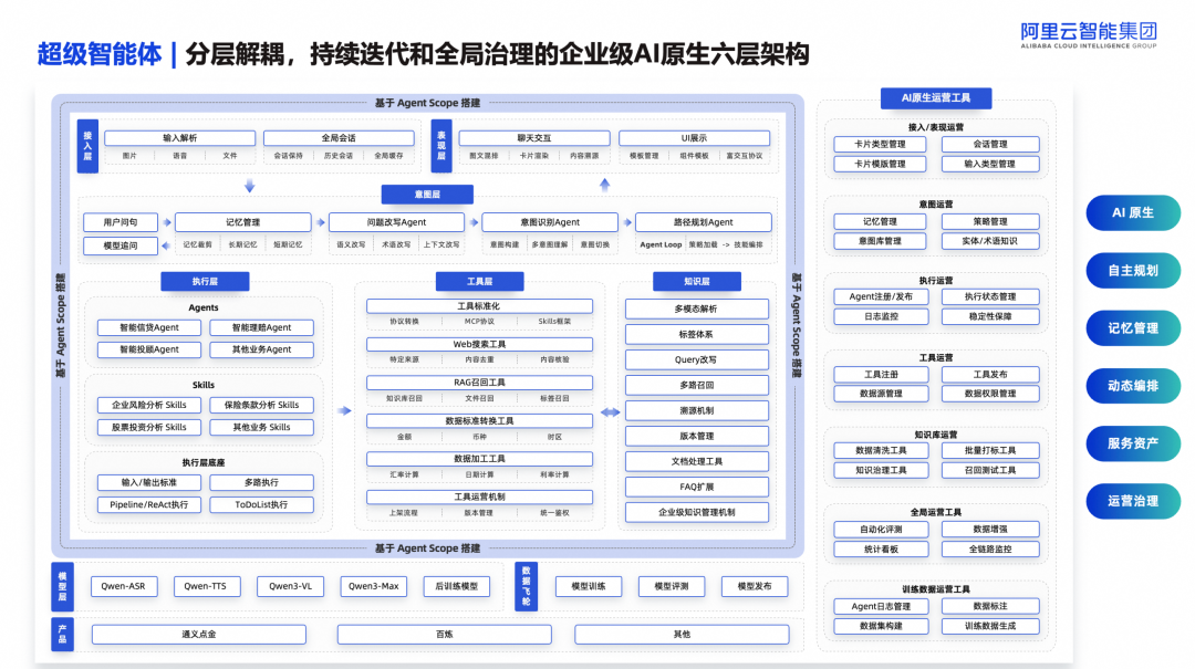 FinXScope 六层架构