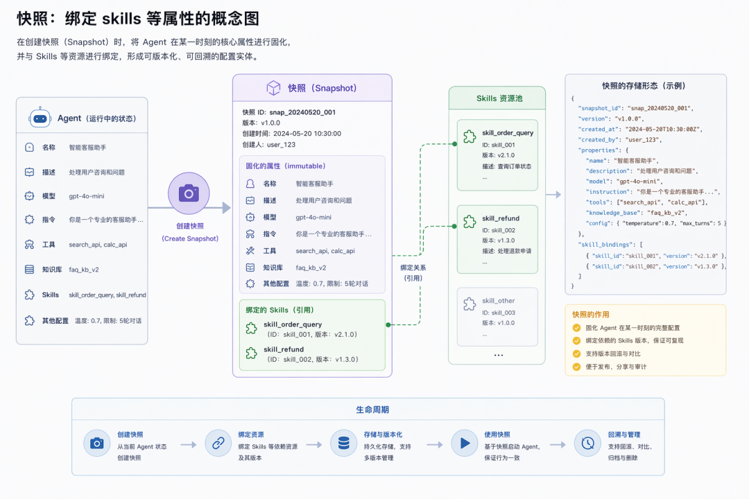 AgentConfigSnapshot construction