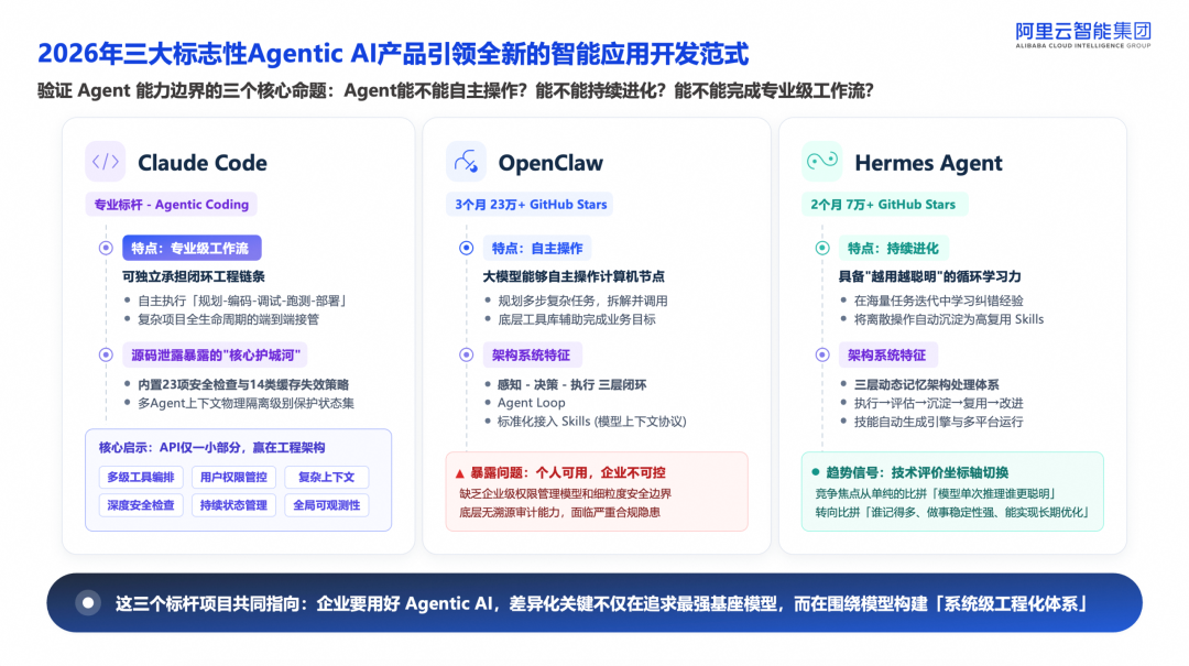 智能体产品的标志性事件